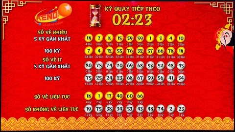 Khám Phá Thế Giới Bóng Đá Với 168bet: Dự Đoán, Kết Quả Và Thống Kê